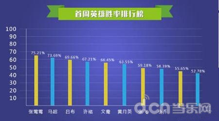 梦三国排行_梦三国之逍遥末世游戏(2)