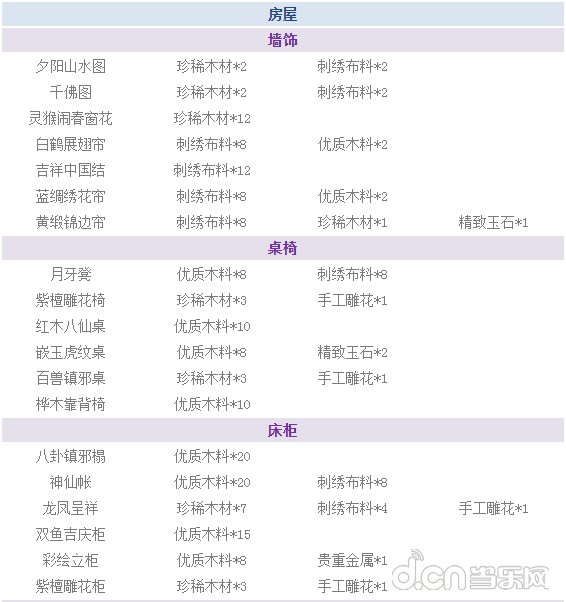 梦幻西游手游家具合成表家具制作表