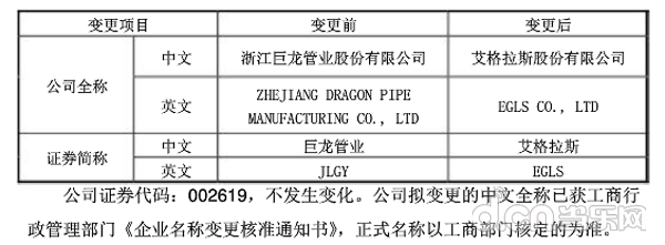 《英雄战魂》运营商拟更名艾格拉斯_行业资讯