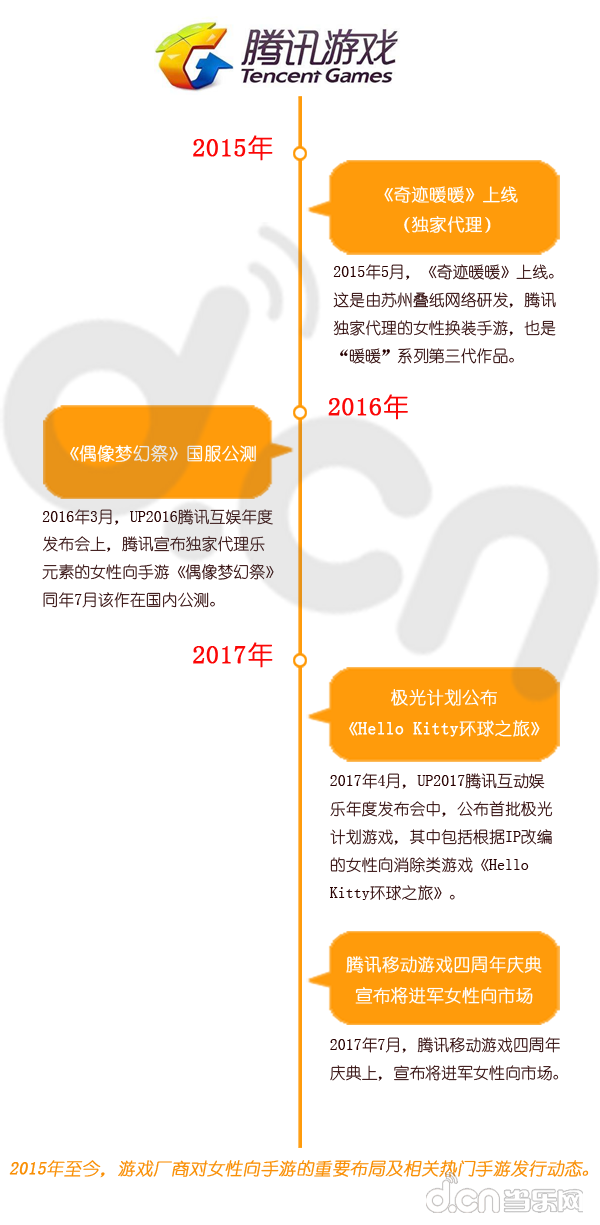 关于国内女性向手游发展：10家公司的26件事你需要了解