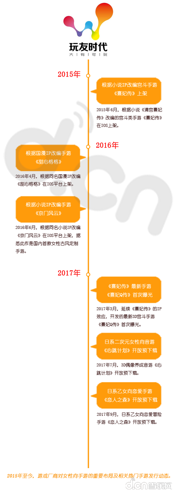 关于国内女性向手游发展：10家公司的26件事你需要了解