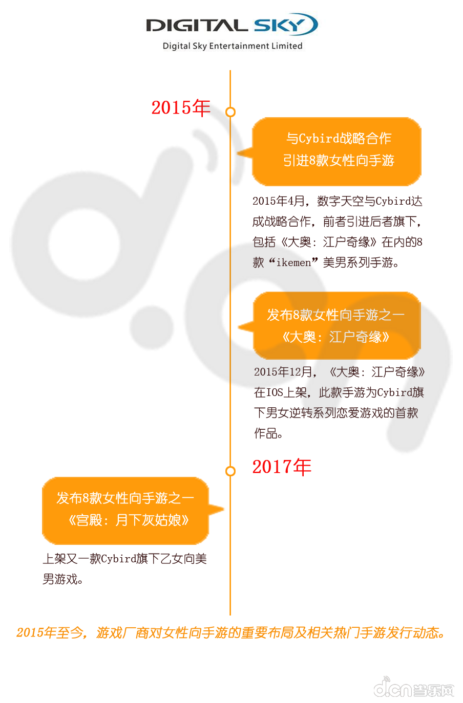 关于国内女性向手游发展：10家公司的26件事你需要了解