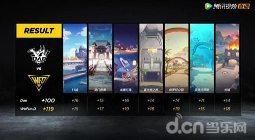 2018QQ飞车手游S联赛季前赛回顾