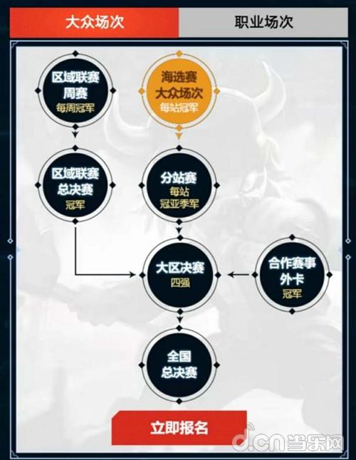 逐梦王者!第六届王者荣耀城市赛海选报名开启