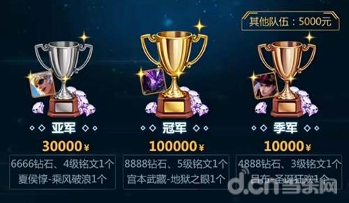 逐梦王者!第六届王者荣耀城市赛海选报名开启